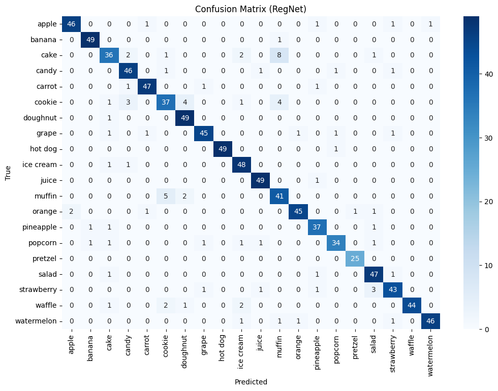 cm-regnet