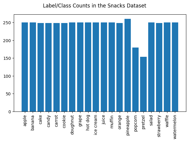 Snacks training set label counts